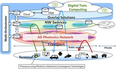 5G方興未艾，6G已啟征程 IOWN聯盟引領未來網絡技術革命